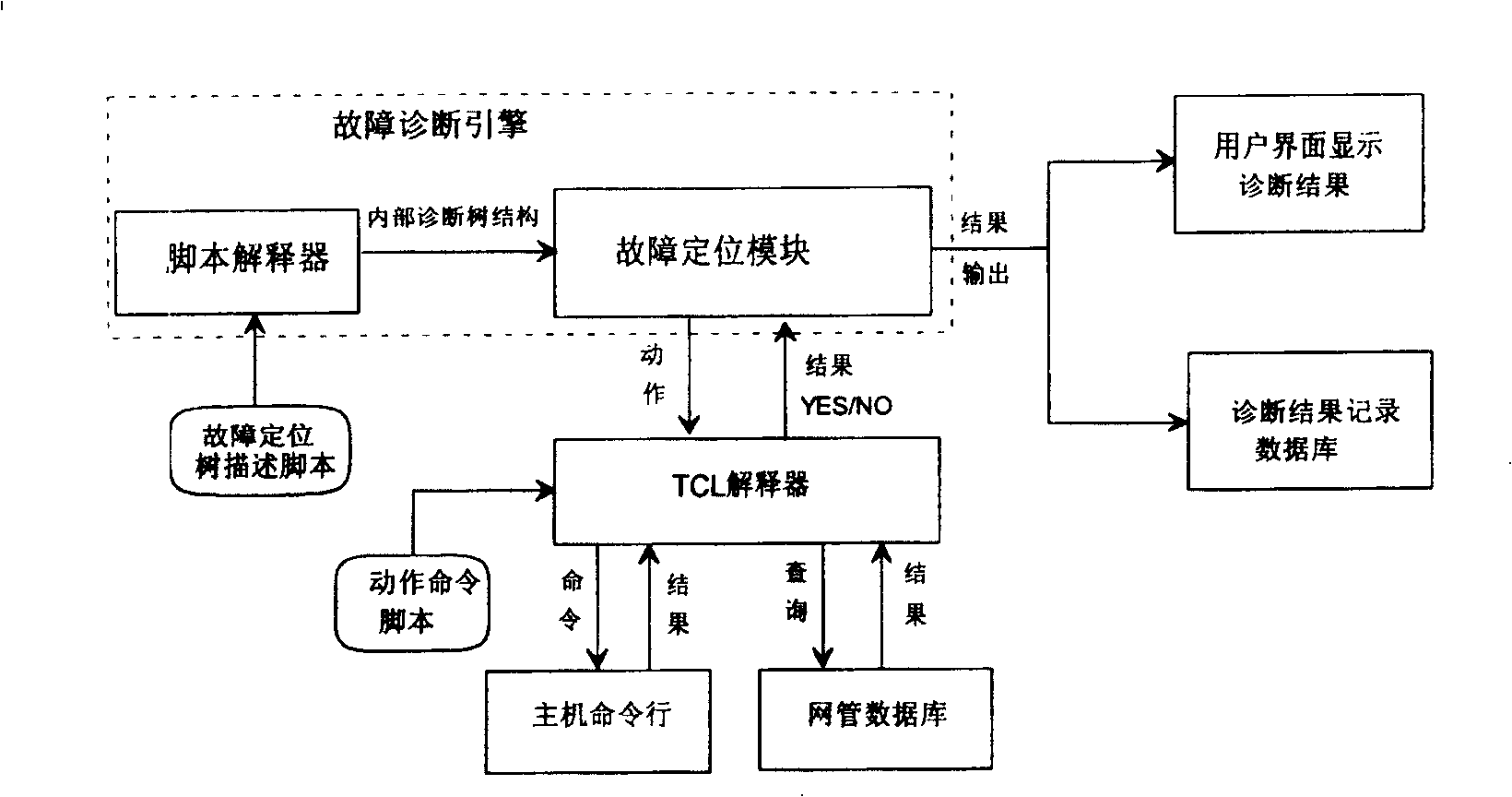 Communication system fault diagnosis method and system