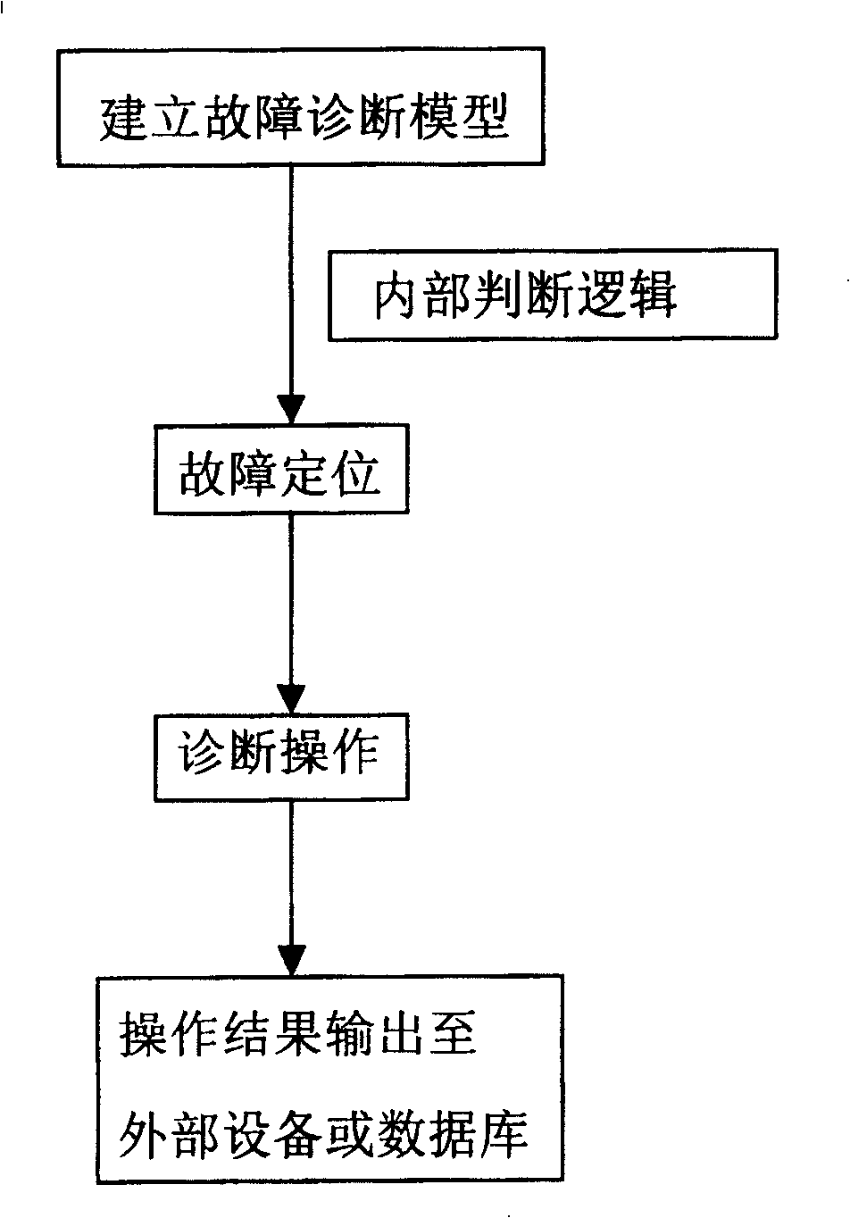 Communication system fault diagnosis method and system