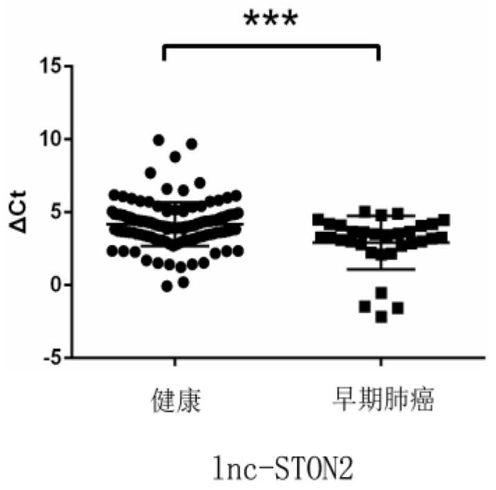 A marker for early diagnosis and early warning of metastasis of lung cancer and kit for its preparation