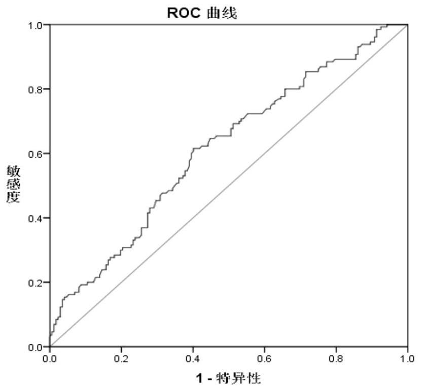 A marker for early diagnosis and early warning of metastasis of lung cancer and kit for its preparation