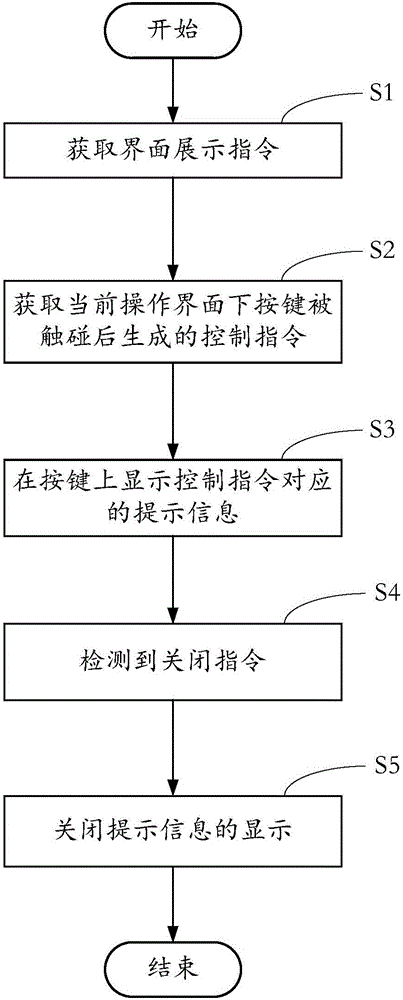 Operation promoting method and apparatus of physical key