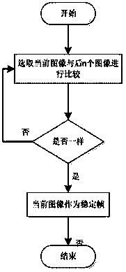 Method for showing mobile phone program change process