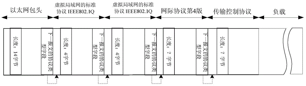 Method and apparatus for data searching and matching