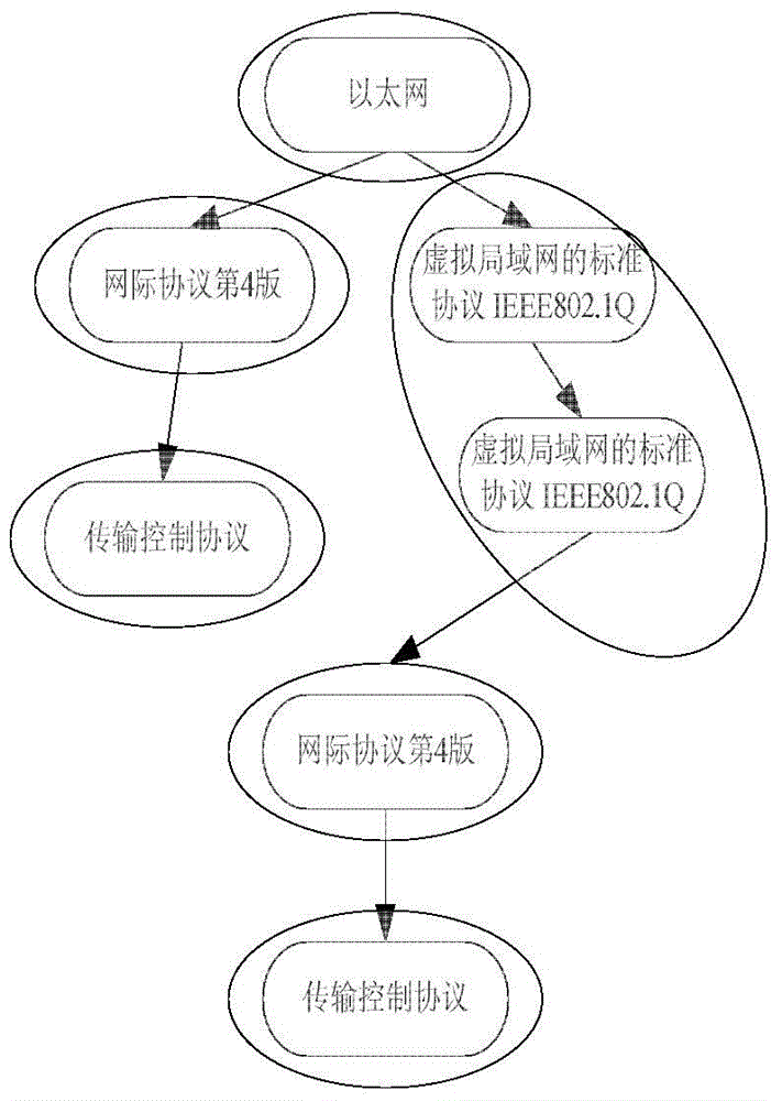 Method and apparatus for data searching and matching