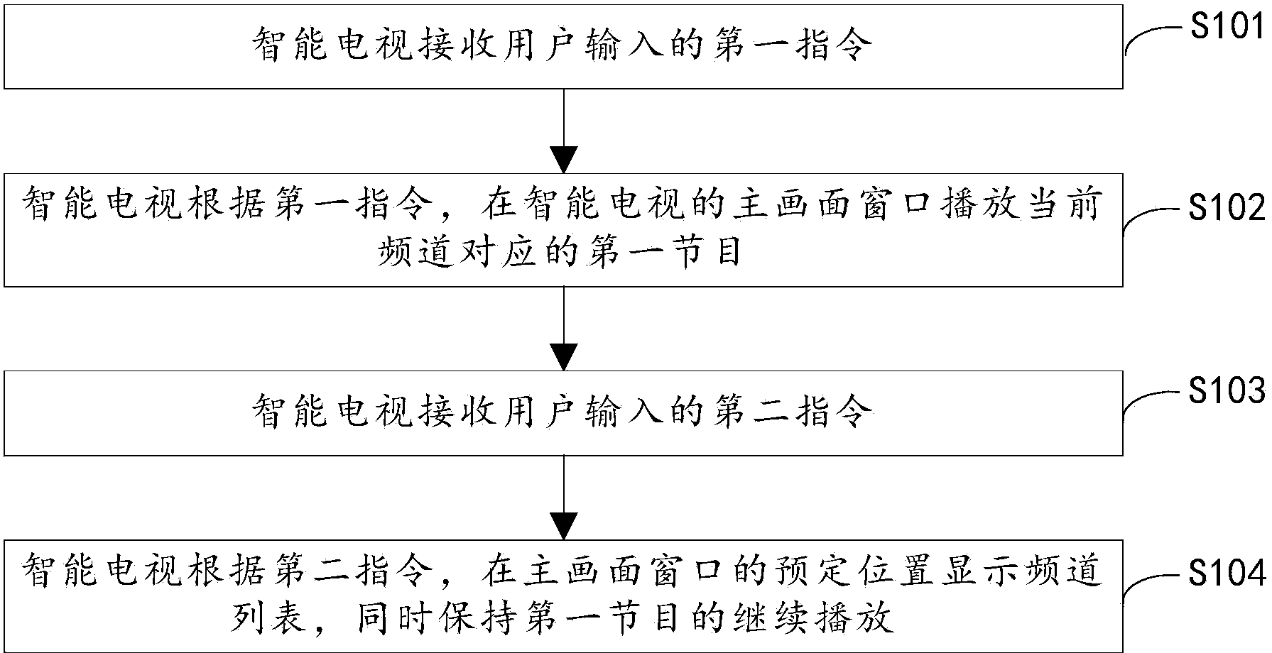 Program preview method and smart television