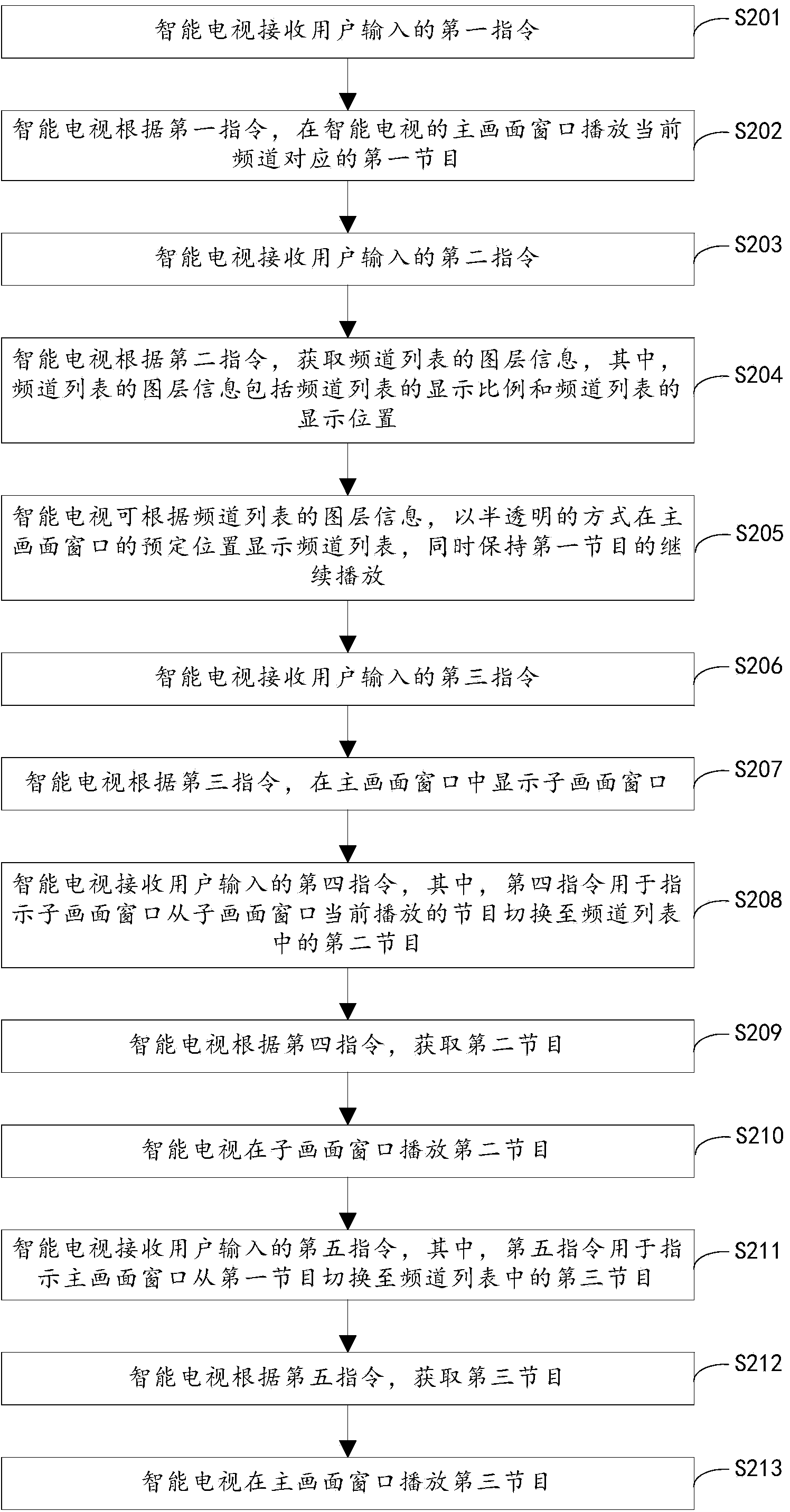 Program preview method and smart television