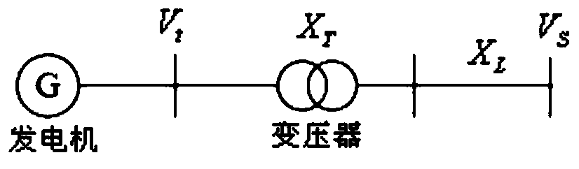 Power system controller determination method