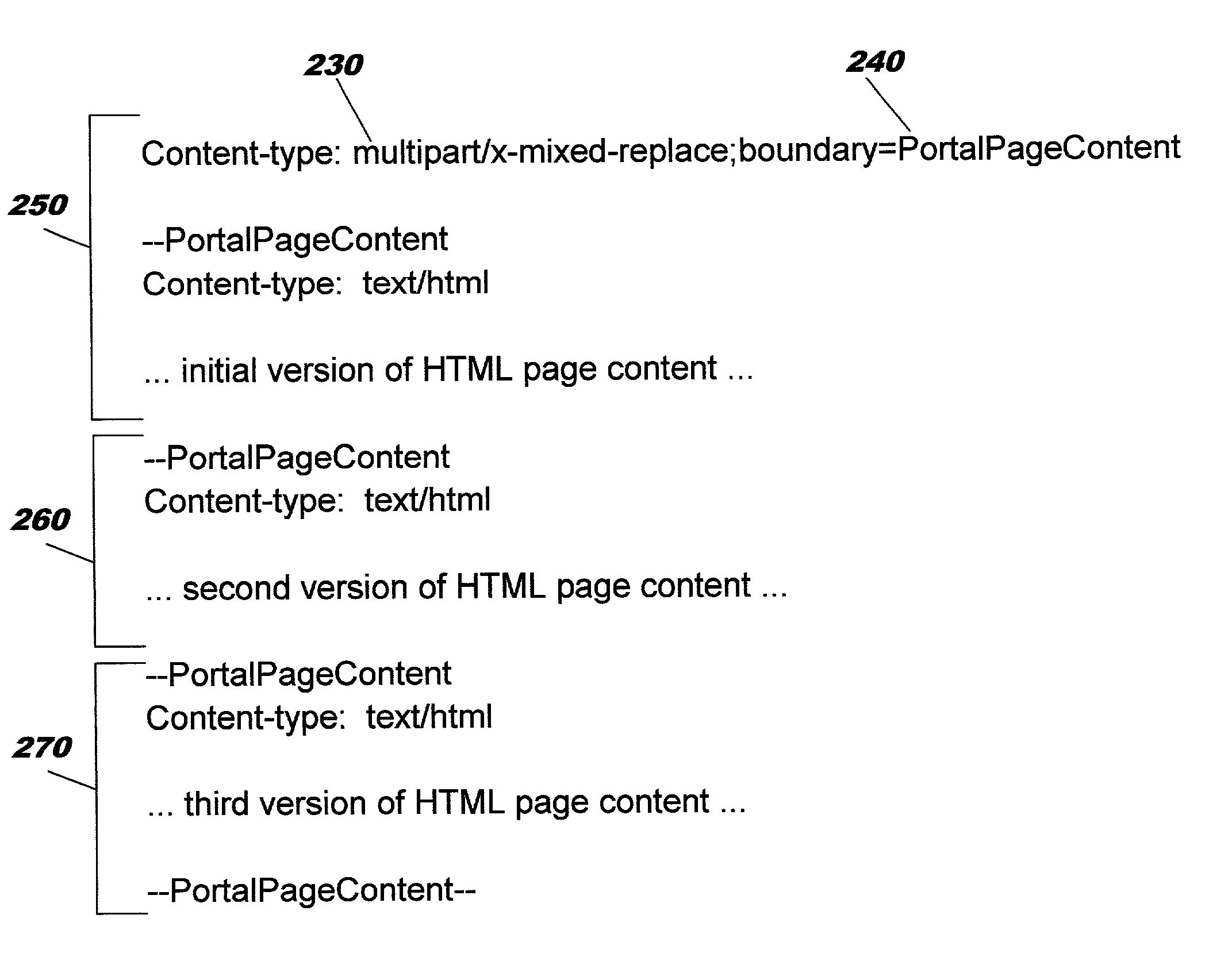 Low-latency, incremental rendering in a content framework