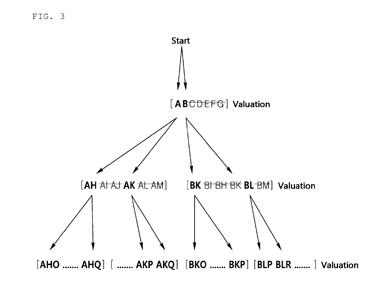 Method and system for designing building model by using valuation, and nontransitory computer-readable recording medium