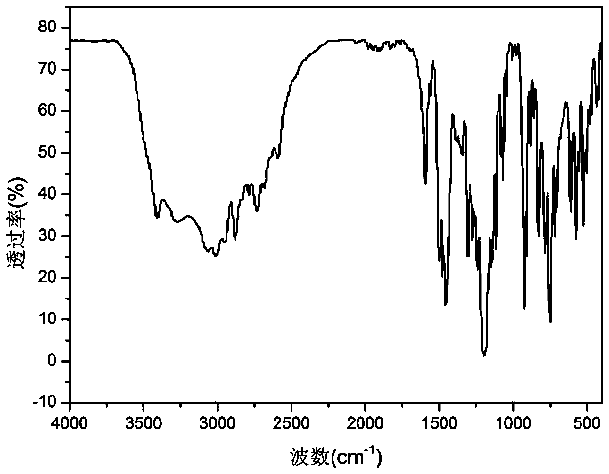 A kind of phosphorus, silicon polymerized flame retardant and preparation method thereof