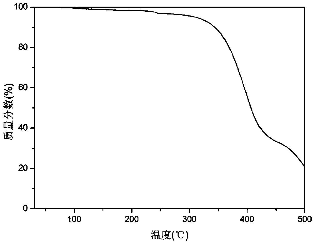 A kind of phosphorus, silicon polymerized flame retardant and preparation method thereof