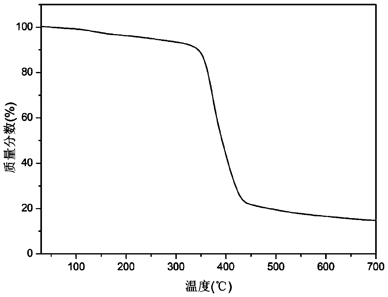 A kind of phosphorus, silicon polymerized flame retardant and preparation method thereof