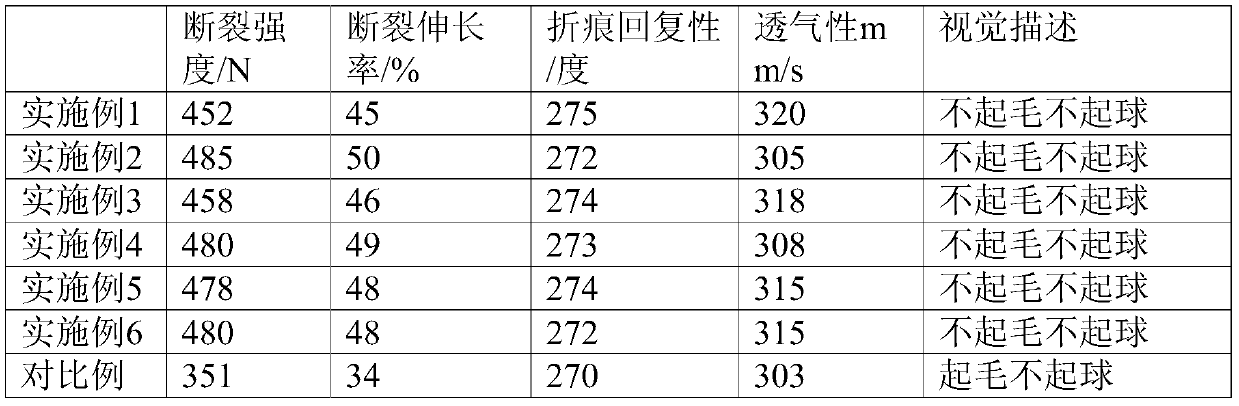 Plant functional seat fabric and preparation method thereof