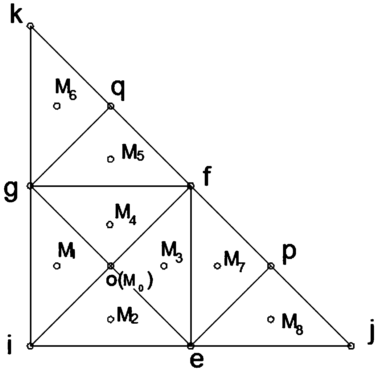 Efficient multiscale finite element method for simulating two-dimensional water flow in porous media