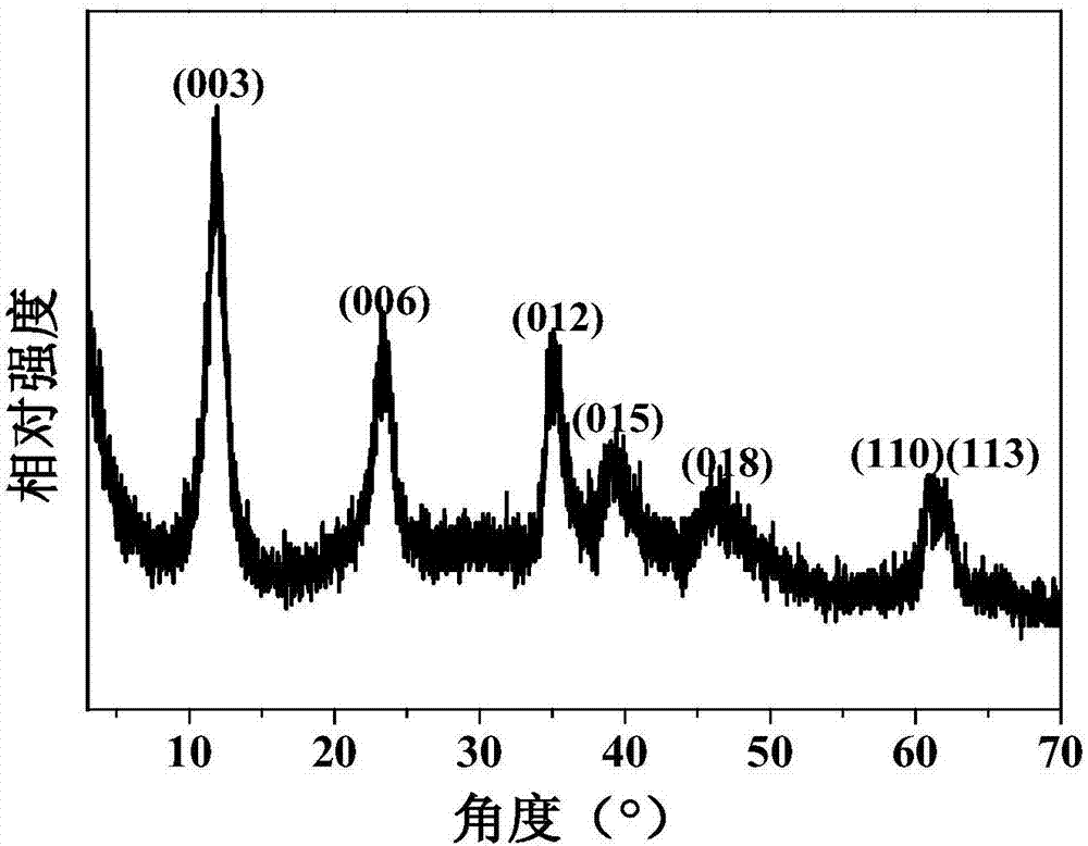 Preparation method of graphene-based composite solid base catalyst with 3D structure