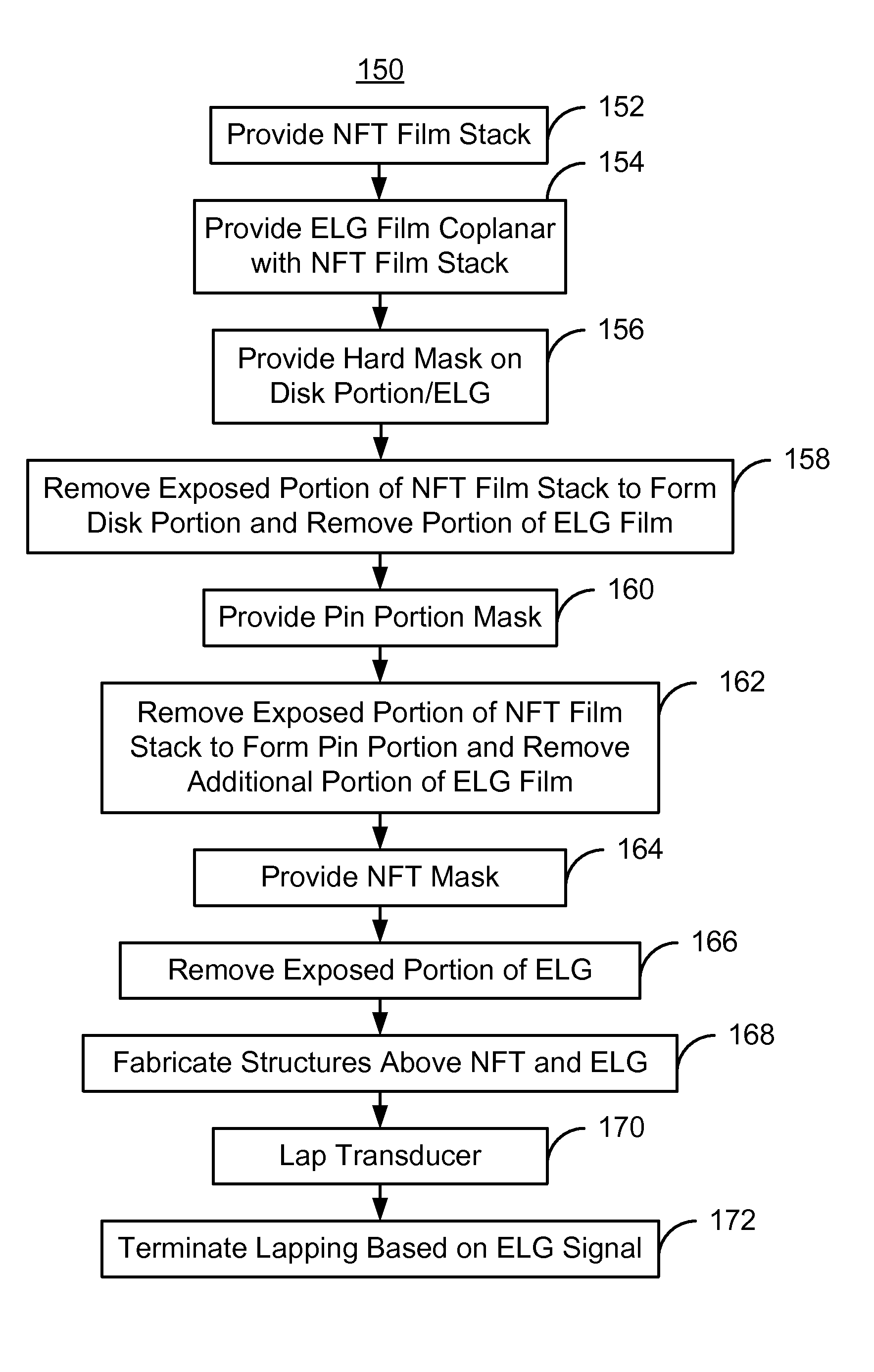 Method for providing an electronic lapping guide corresponding to a near-field transducer of an energy assisted magnetic recording transducer