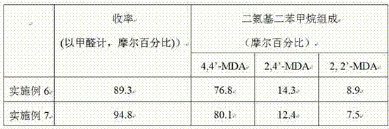 Solid super acid and application thereof in preparing 4,4'-diaminodiphenylmethane