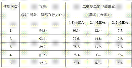 Solid super acid and application thereof in preparing 4,4'-diaminodiphenylmethane