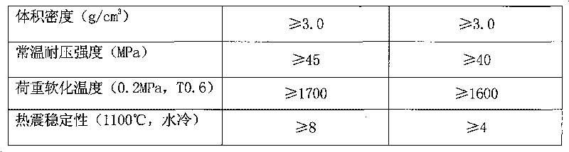 Method for producing direct-bonded magnesia-chrome brick with high refractorinees under load and high stability of thermal shock resistance