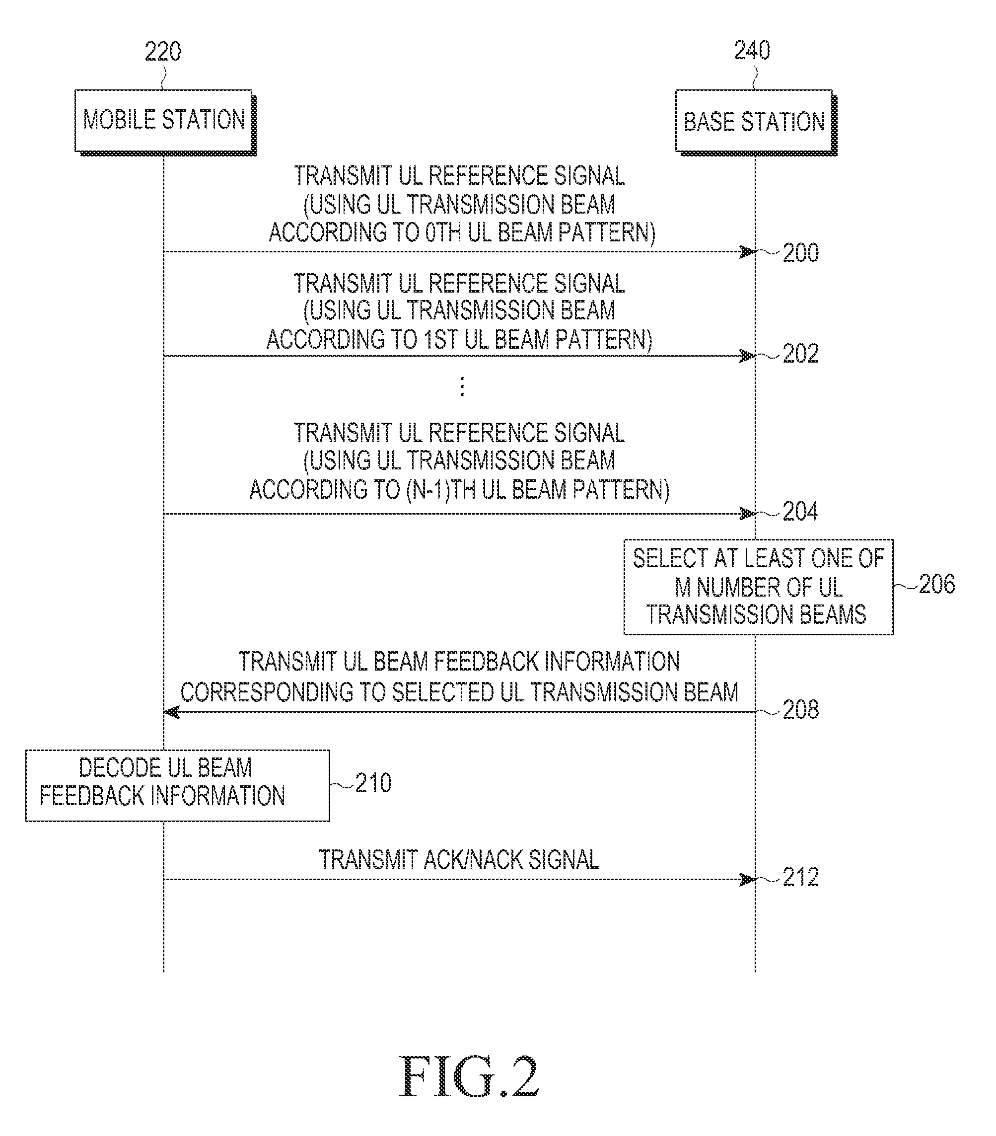 Method and apparatus for transmitting beam information in wireless communication system