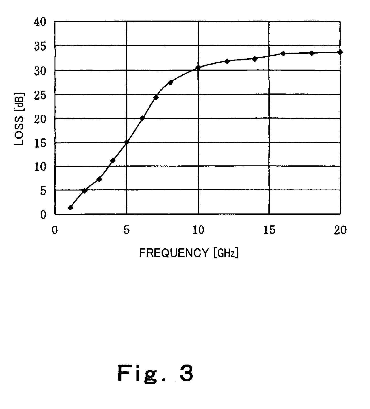 Transmission line and semiconductor integrated circuit device