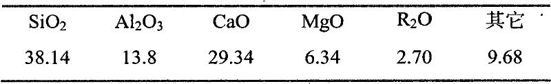 Foam glass ceramic and preparation method thereof