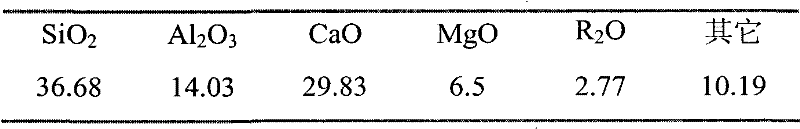 Foam glass ceramic and preparation method thereof