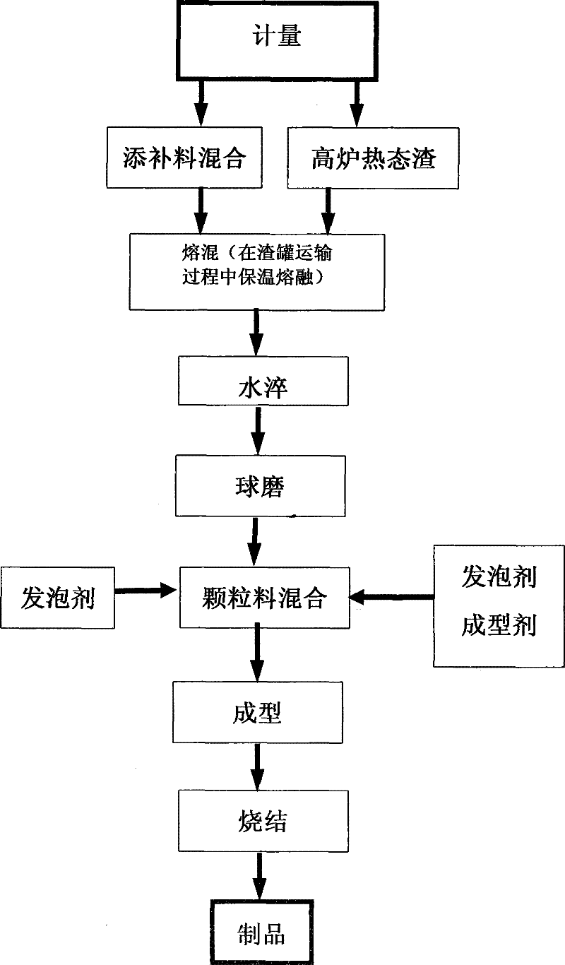 Foam glass ceramic and preparation method thereof