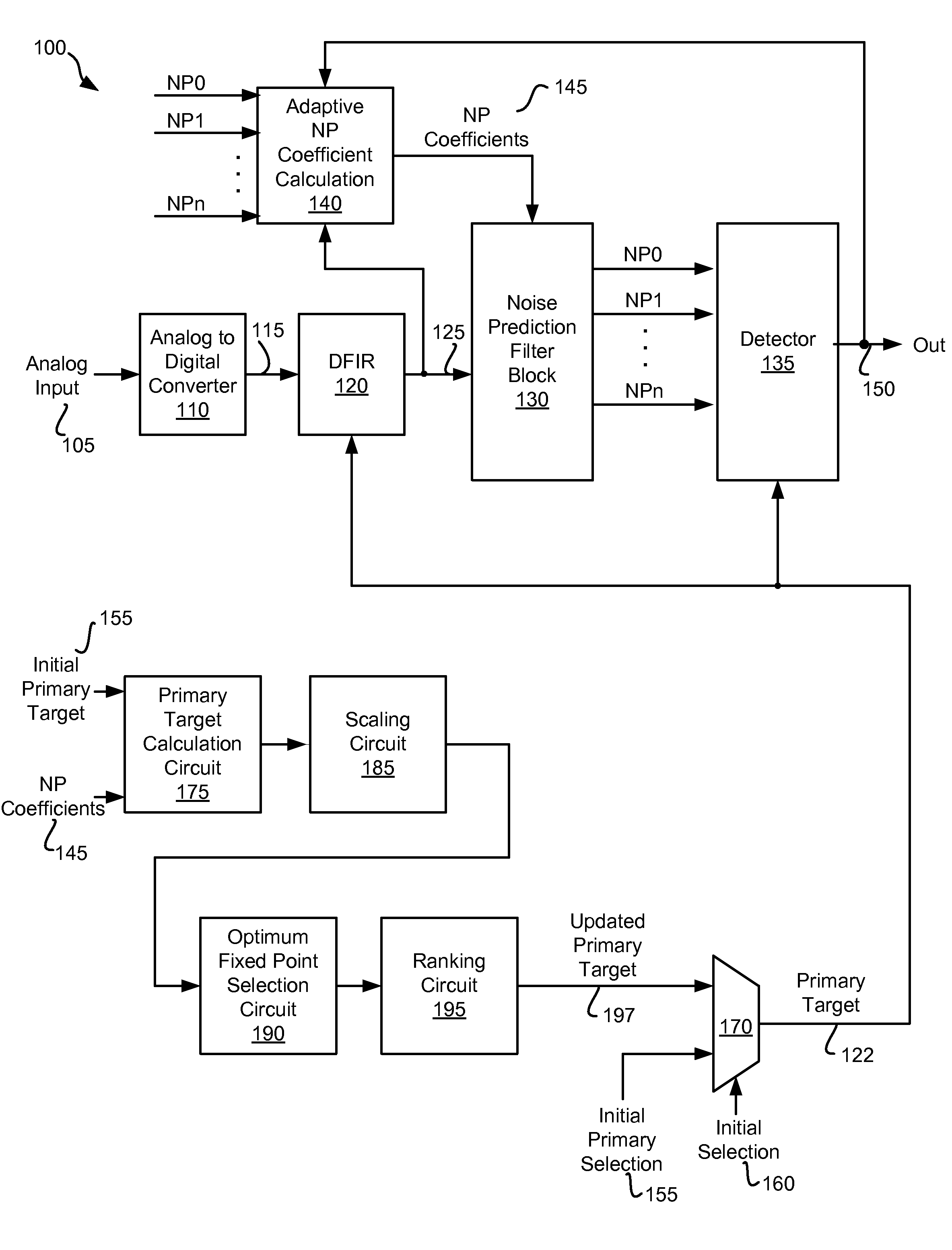 Frequency Domain Approach for Efficient Computation of Fixed-point Equalization Targets