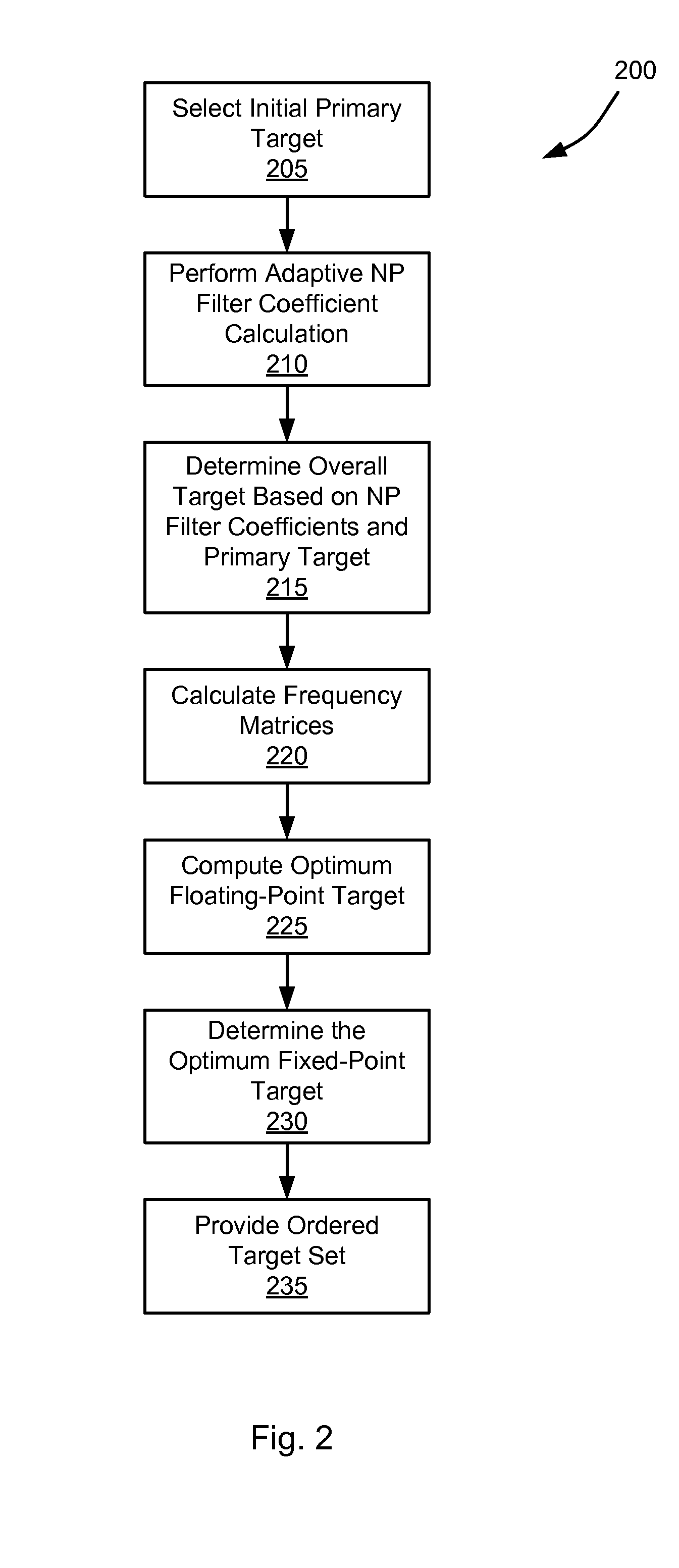 Frequency Domain Approach for Efficient Computation of Fixed-point Equalization Targets