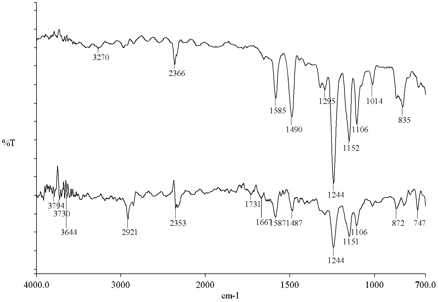 A method for preparation of enantioselective composite membrane