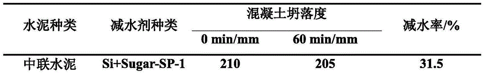 Organic silicon/saccharide co-modified polycarboxylate water reducing agent and preparation method thereof