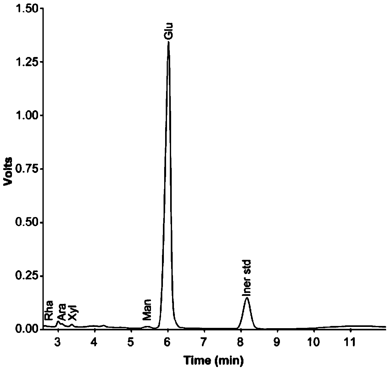 Active polysaccharide extracted and purified from canned Agaricus bisporus processing wastewater and its extraction and purification process and application