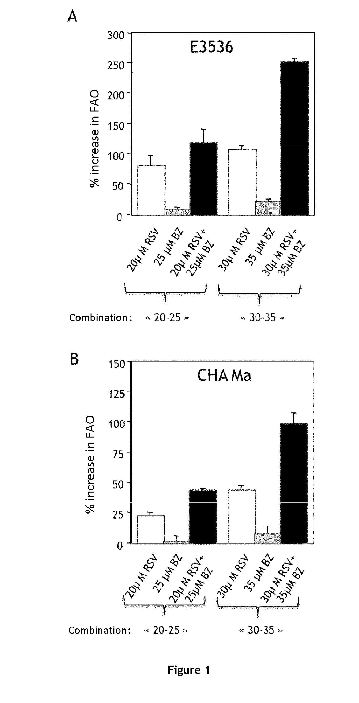 Combination of bezafibrate and of resveratrol or resveratrol derivatives for the treatment and prevention of diseases involving a mitochondrial energy dysfunction