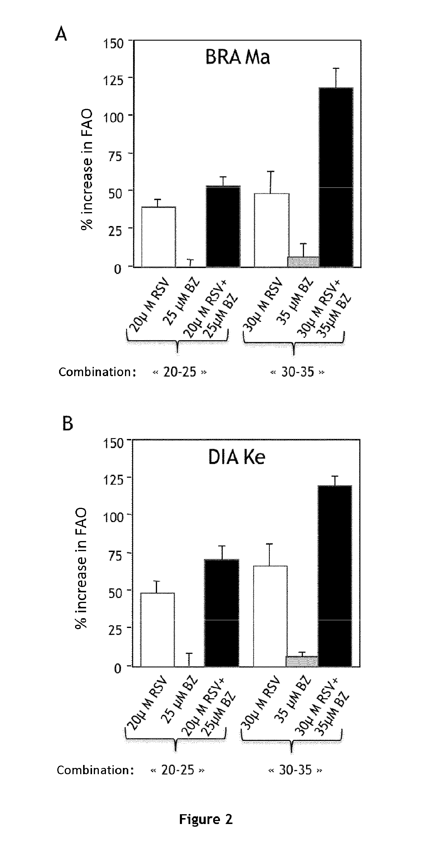 Combination of bezafibrate and of resveratrol or resveratrol derivatives for the treatment and prevention of diseases involving a mitochondrial energy dysfunction