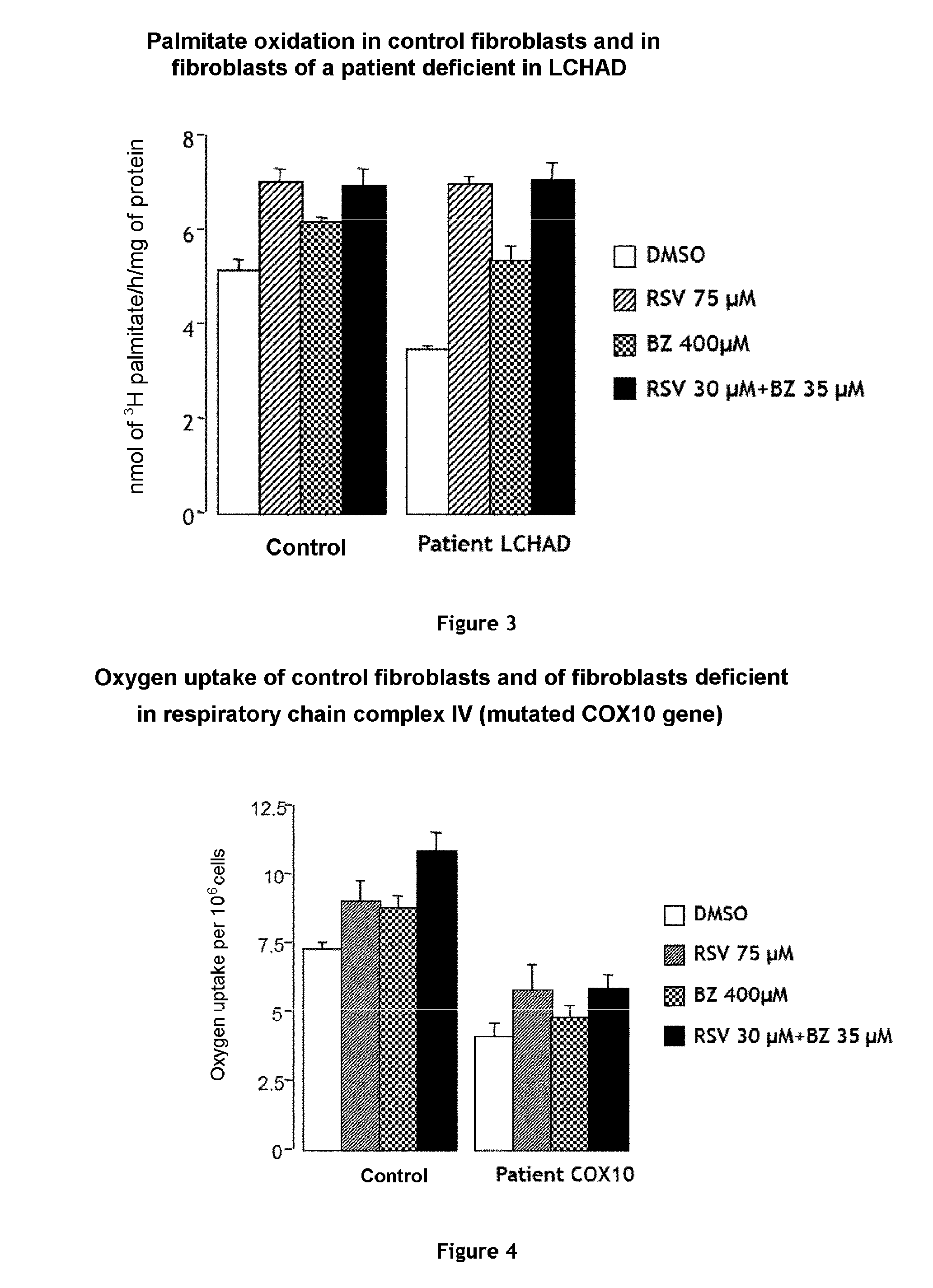 Combination of bezafibrate and of resveratrol or resveratrol derivatives for the treatment and prevention of diseases involving a mitochondrial energy dysfunction