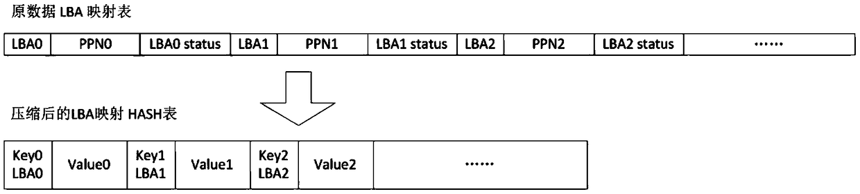 A STT-MRAM-based solid-state memory device power-off recovery method