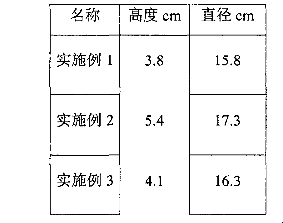 Preparation method of iron oxide pigment