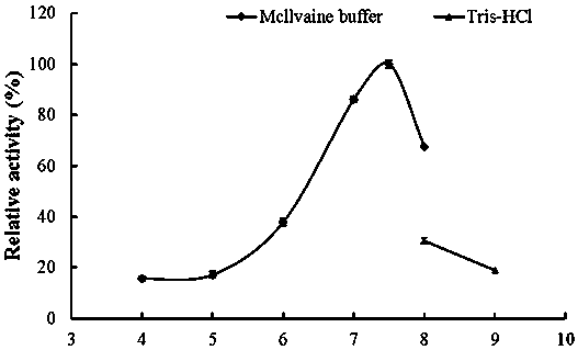 Non-calcium ion dependent alpha- amylase with extreme halophilic and surfactant resistance and gene and application thereof