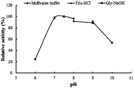 Non-calcium ion dependent alpha- amylase with extreme halophilic and surfactant resistance and gene and application thereof