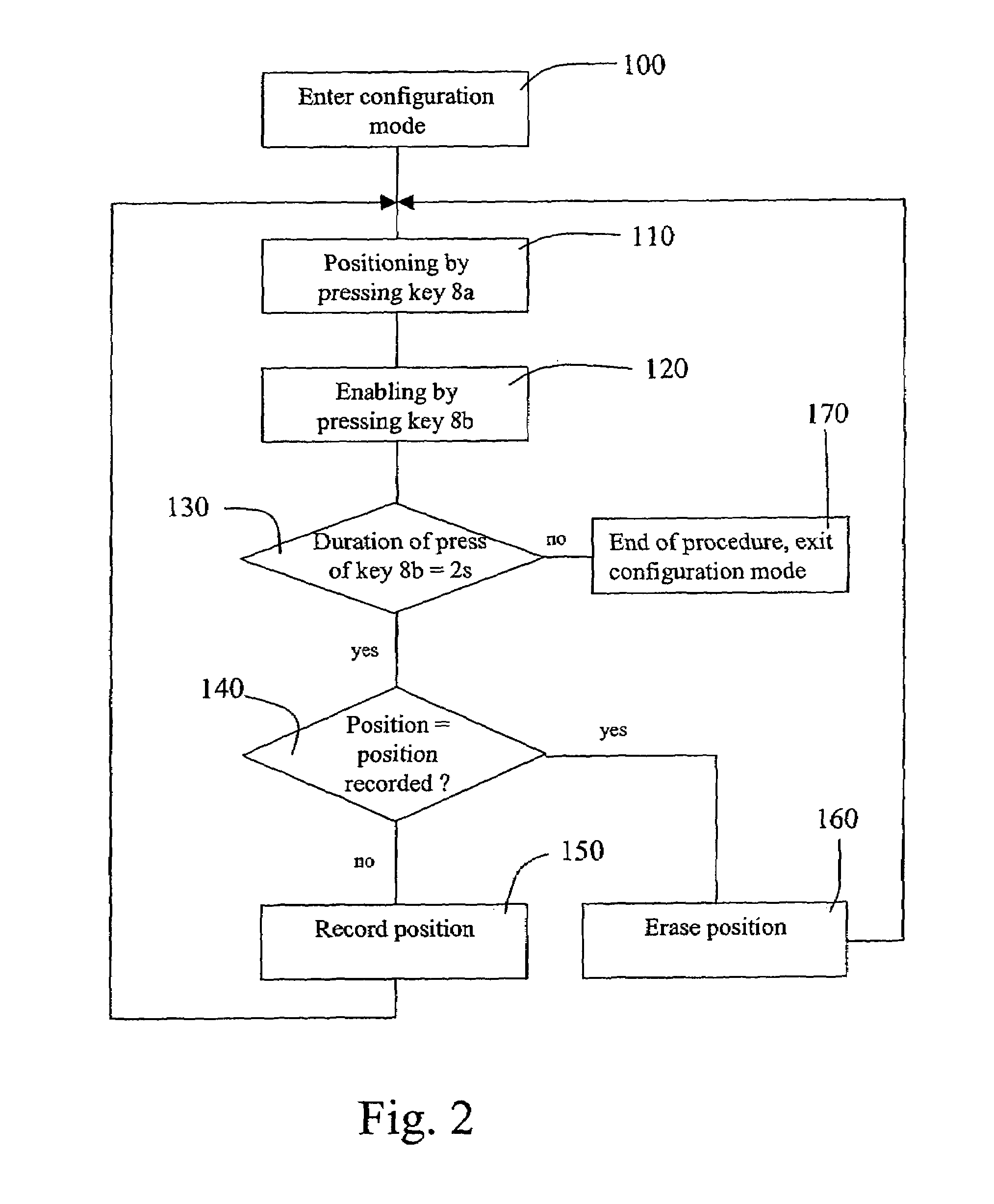 Method of operating a controlled roller blind supplied by way of a wire control interface