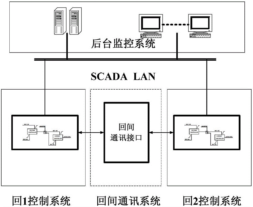 Coordinated switching system and switching method of control right of multi-circuit direct current transmission system