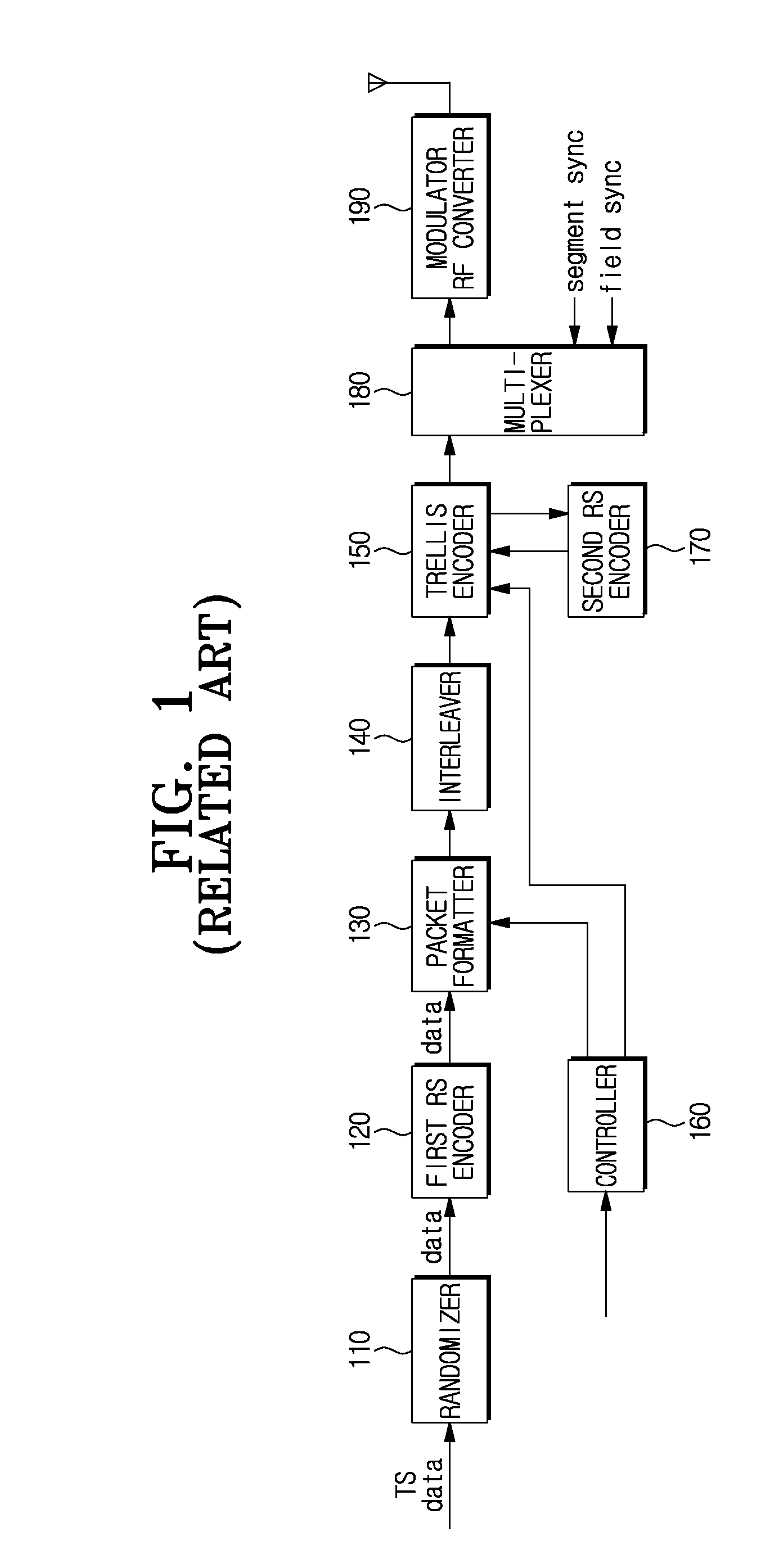 Digital broadcast transmitter/receiver having improved receiving performance and signal processing method thereof