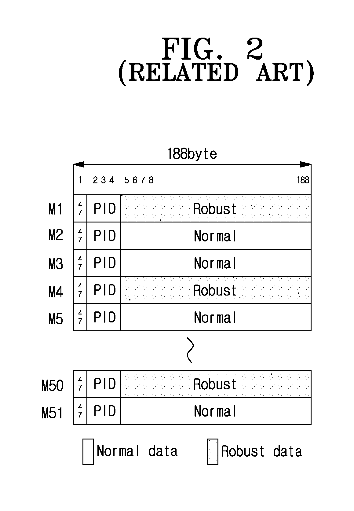 Digital broadcast transmitter/receiver having improved receiving performance and signal processing method thereof