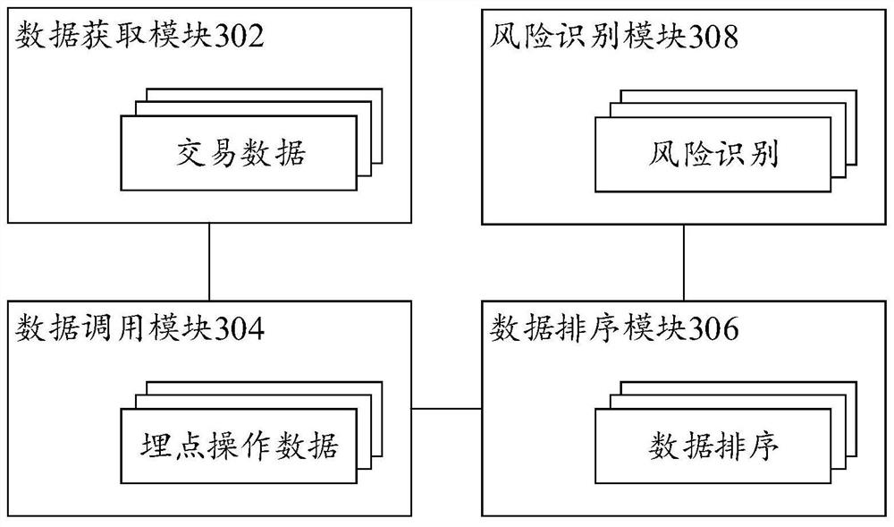 Risk identification method and device for transaction data