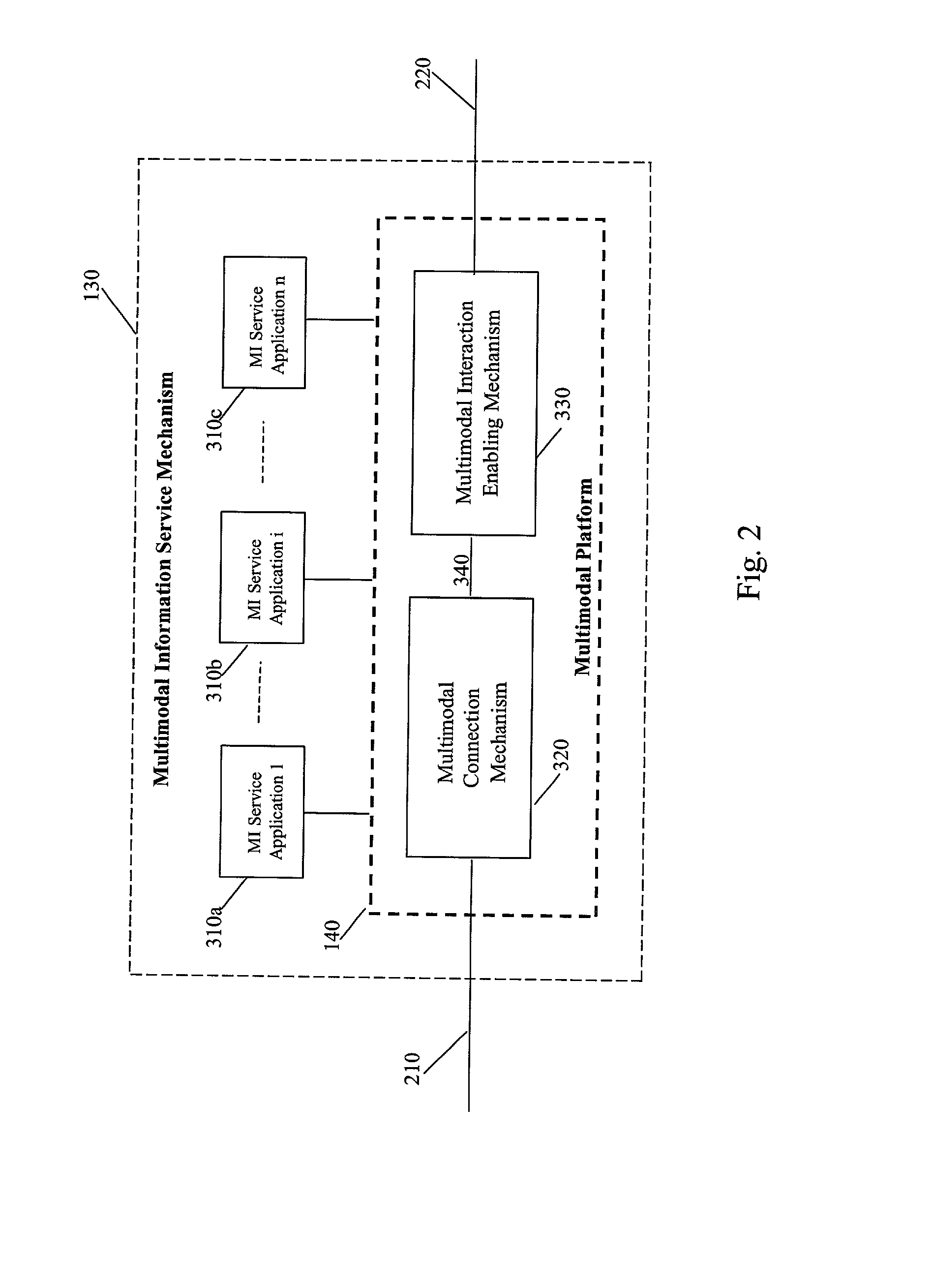 Multimodal information services