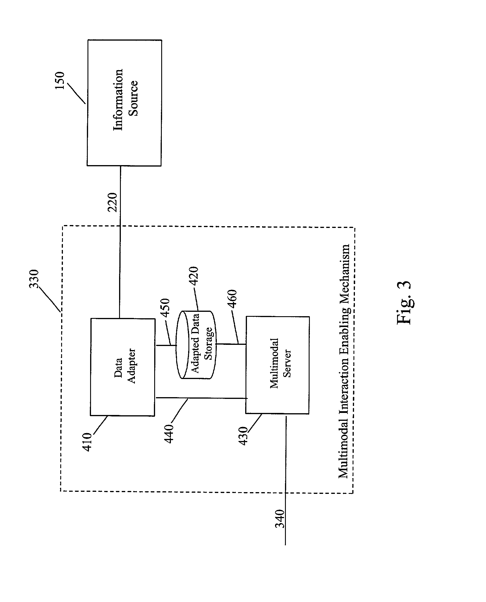 Multimodal information services