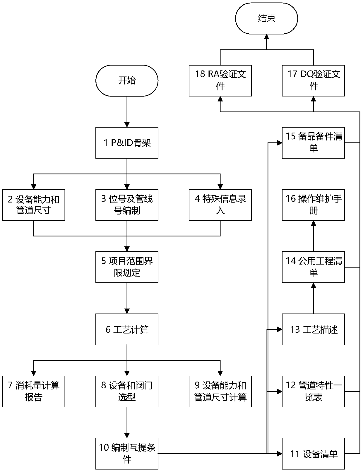 Rapid delivery industrial design work management method, platform and system