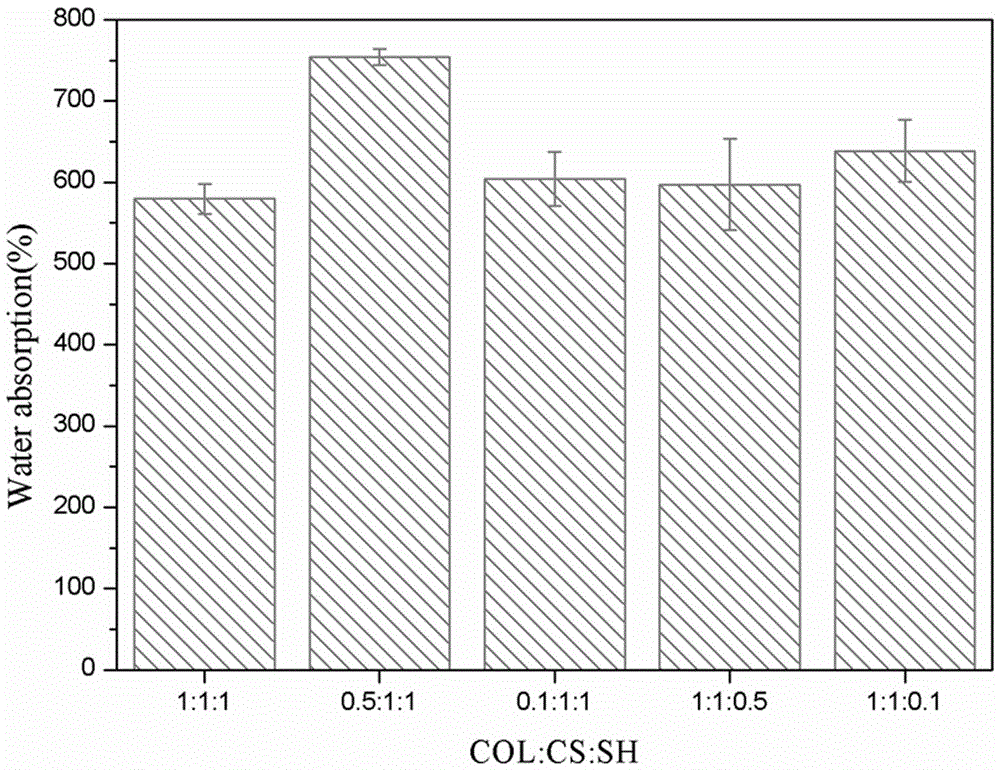 KGN-carried collagen/chitosan/sodium hyaluronate composite scaffold