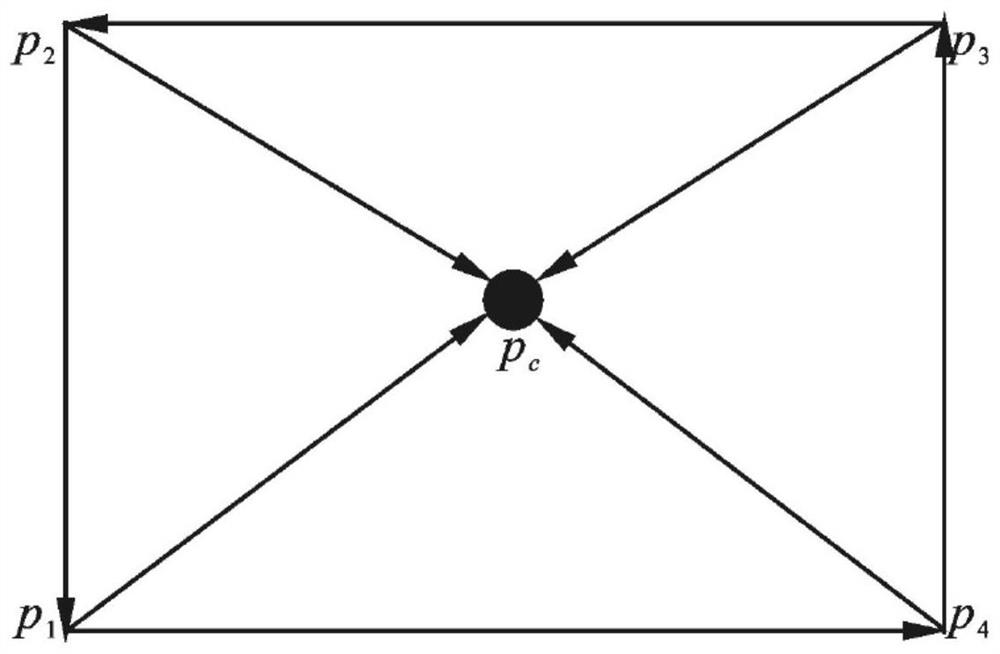 Vision-based multi-stage precise landing method for unmanned aerial vehicle hangar